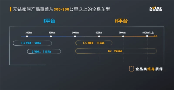续航可达800km!国产无钴电池已装车路试:量产车型明年见
