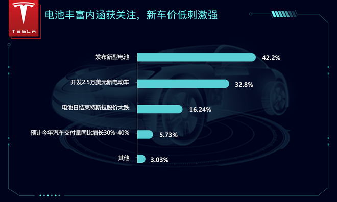 究竟都谁在关注？ 特斯拉电池日数据大复盘