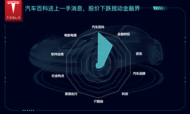 究竟都誰在關注？ 特斯拉電池日數據大復盤