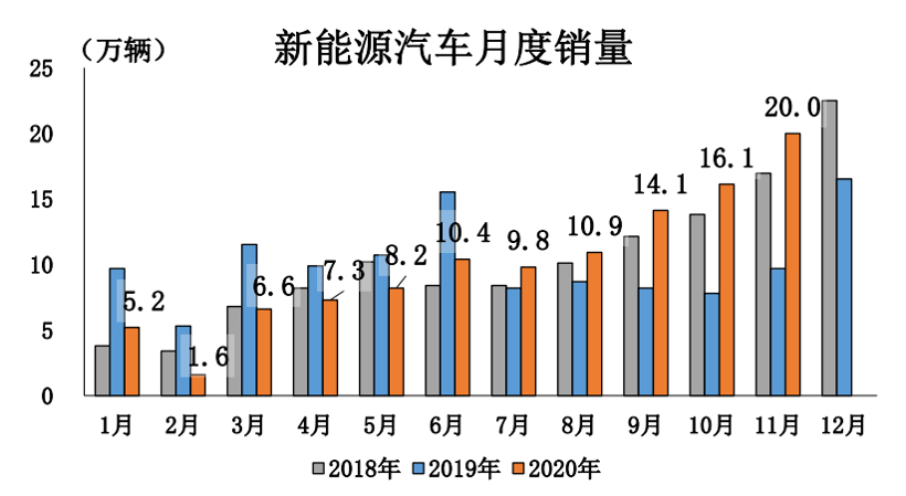 政策，<a class='link' href='http://m.155ck.com/tag/電池' target='_blank'>電池</a>，<a class='link'  target='_blank'>燃料電池</a>，新能源政策