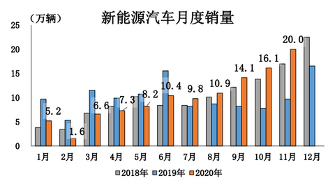 政策,电池,燃料电池,新能源政策 政策,电池,燃料电池,新能源政策