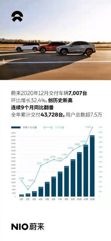 蔚来 蔚来