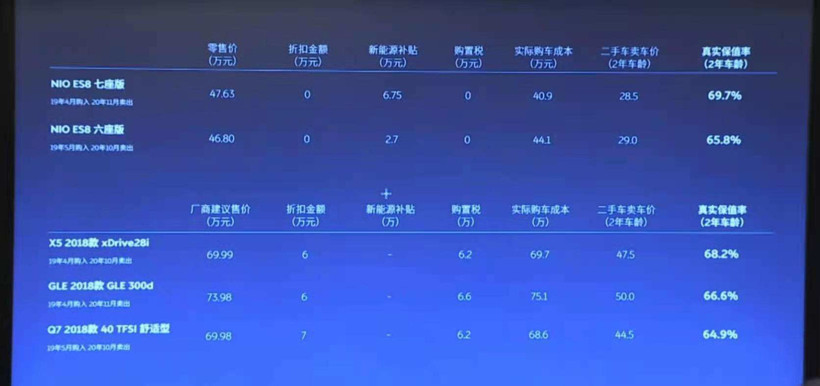 二手車，新車，蔚來，蔚來二手車