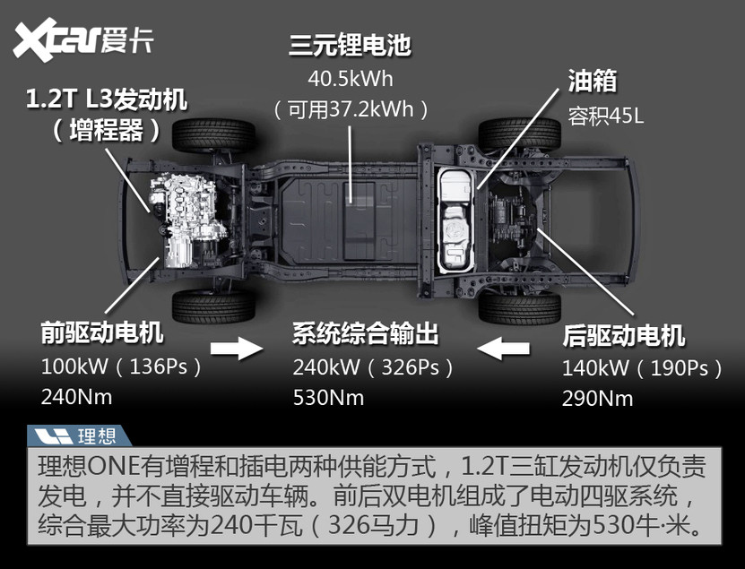 理想ONE動力系統(tǒng)