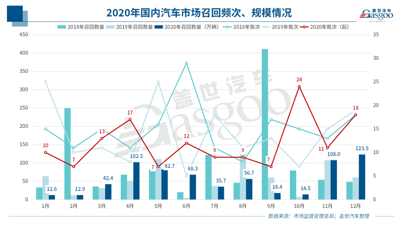 召回，<a class='link'  target='_blank'>特斯拉</a>，新能源車,2020年召回