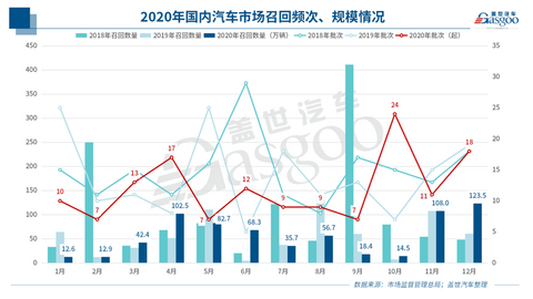 召回,特斯拉,新能源车,2020年召回 召回,特斯拉,新能源车,2020年召回