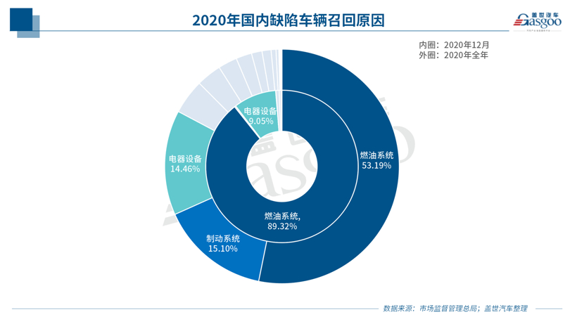 召回，特斯拉，新能源車,2020年召回