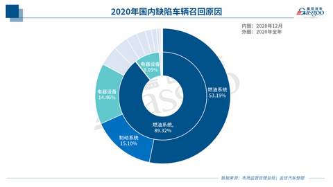 召回,特斯拉,新能源车,2020年召回 召回,特斯拉,新能源车,2020年召回