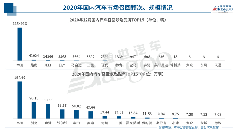 召回，特斯拉，新能源车,2020年召回