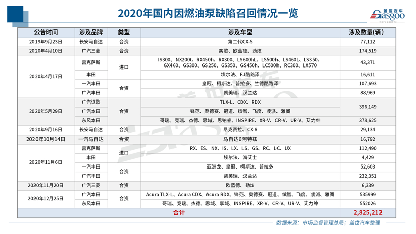 召回，特斯拉，新能源车,2020年召回