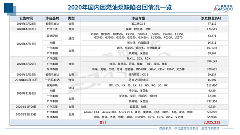 召回,特斯拉,新能源车,2020年召回 召回,特斯拉,新能源车,2020年召回