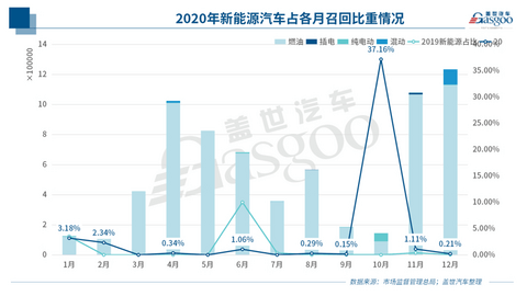 召回,特斯拉,新能源车,2020年召回 召回,特斯拉,新能源车,2020年召回