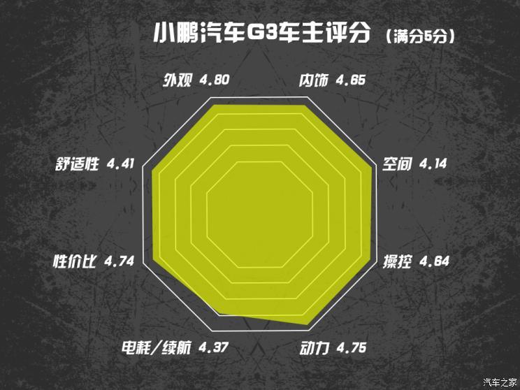 汽車(chē)之家