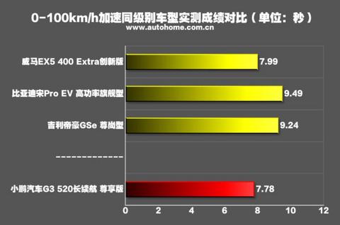 汽车之家