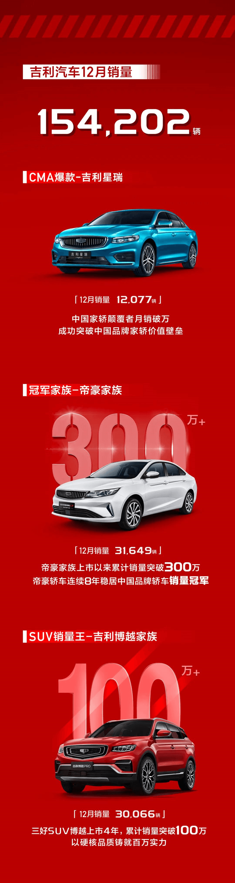 銷量，<a class='link'  target='_blank'>吉利</a>
