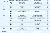 再见2020 | 汽车巨头相继“换帅”/新造车上演离职潮，去年近两百名车企高层换新