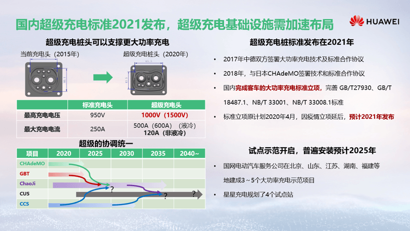 電動汽車，華為，華為,高壓快充,充電樁,新能源