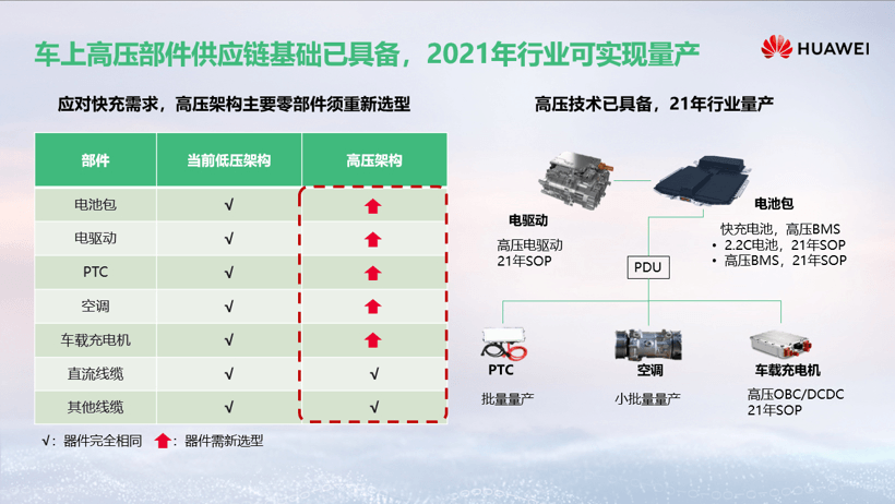 電動(dòng)汽車(chē)，華為，華為,高壓快充,充電樁,新能源