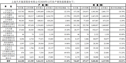销量 销量