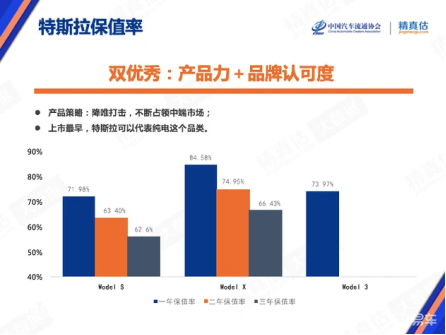 特斯拉,特斯拉 特斯拉,特斯拉