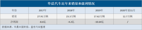 电动汽车,销量,新势力造车,华晨,众泰、拜腾、赛麟 电动汽车,销量,新势力造车,华晨,众泰、拜腾、赛麟