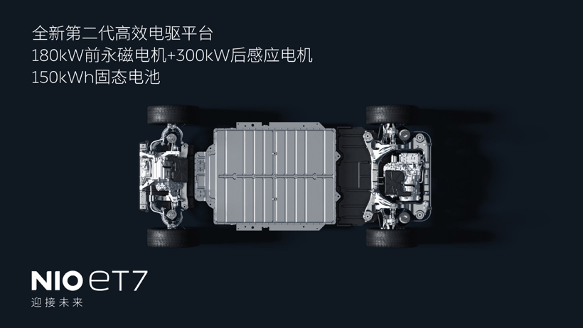 蔚來，電池，換電