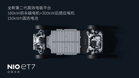 蔚来,电池,换电 蔚来,电池,换电