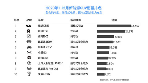 SUV,销量,理想汽车 SUV,销量,理想汽车