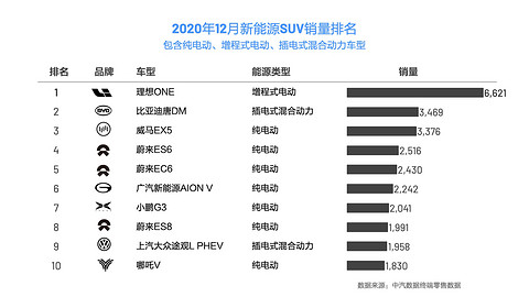 SUV,销量,理想汽车 SUV,销量,理想汽车