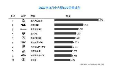 SUV,销量,理想汽车 SUV,销量,理想汽车