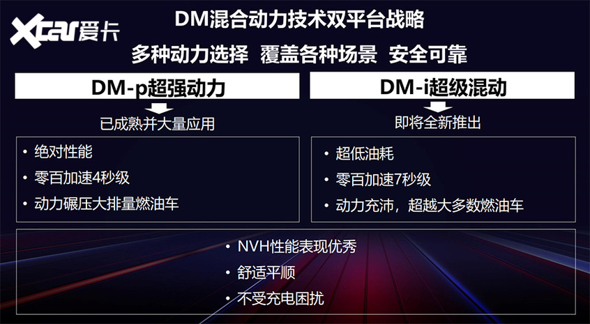 解析比亚迪DM-i骁云发动机