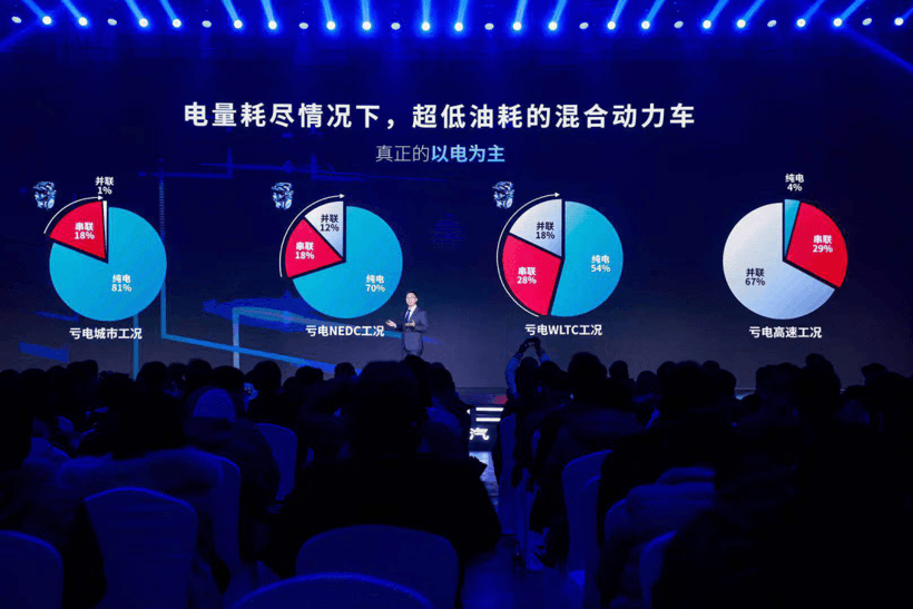 前瞻技術(shù)，比亞迪，比亞迪,超級(jí)混動(dòng)，刀片電池