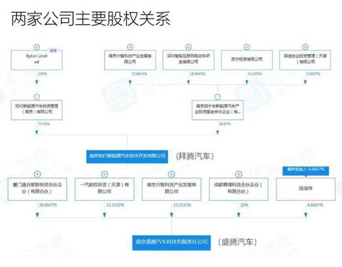 汽车之家