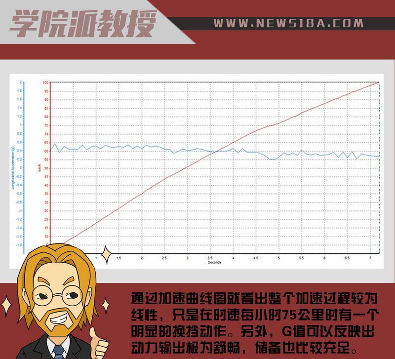 網(wǎng)通社汽車