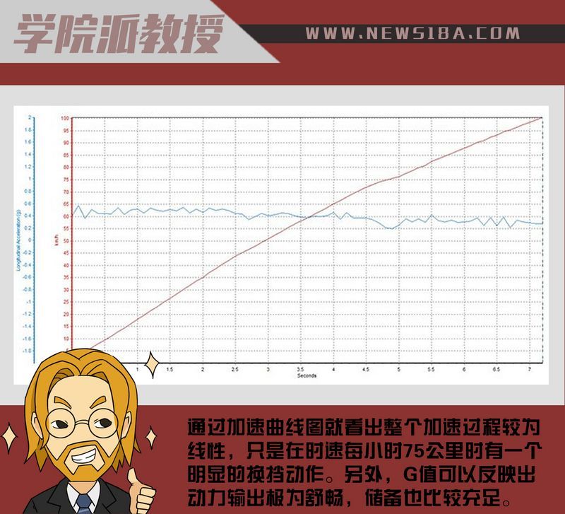 网通社汽车