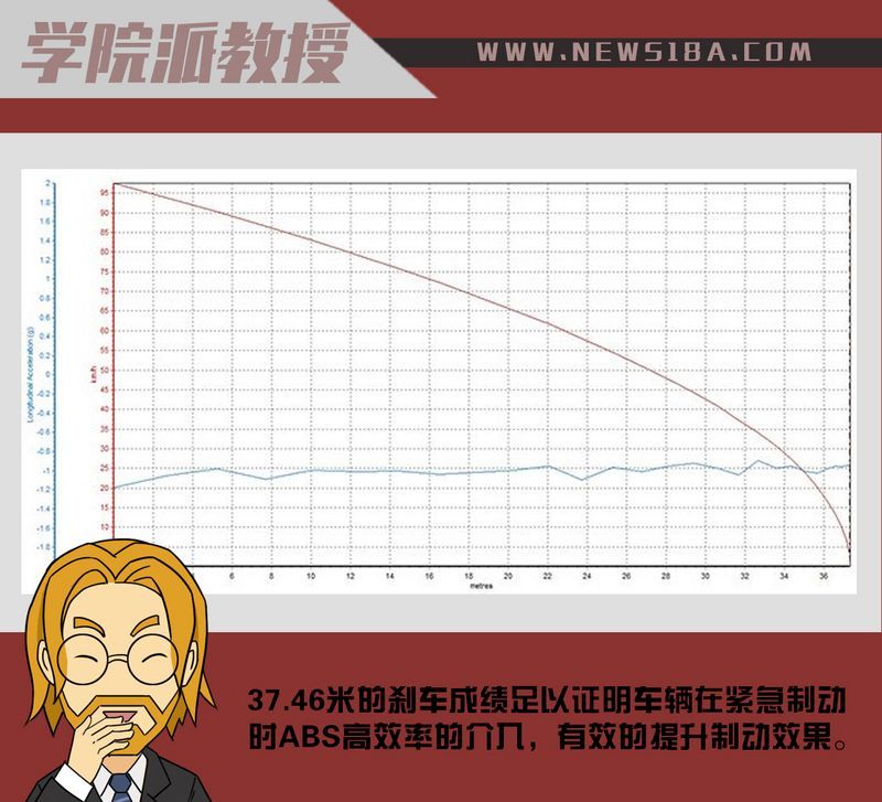網(wǎng)通社汽車