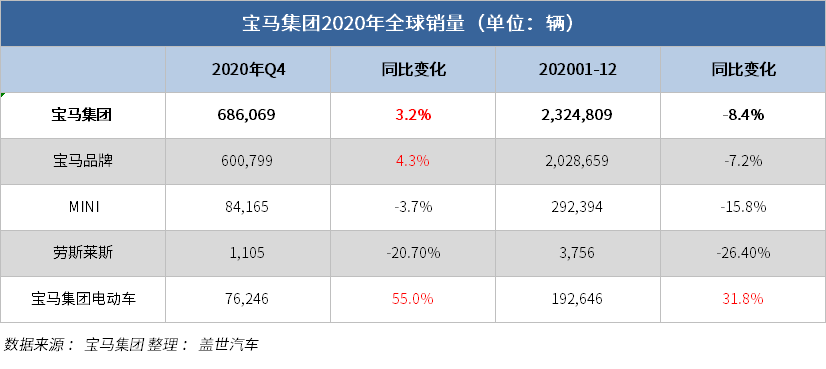 銷量
