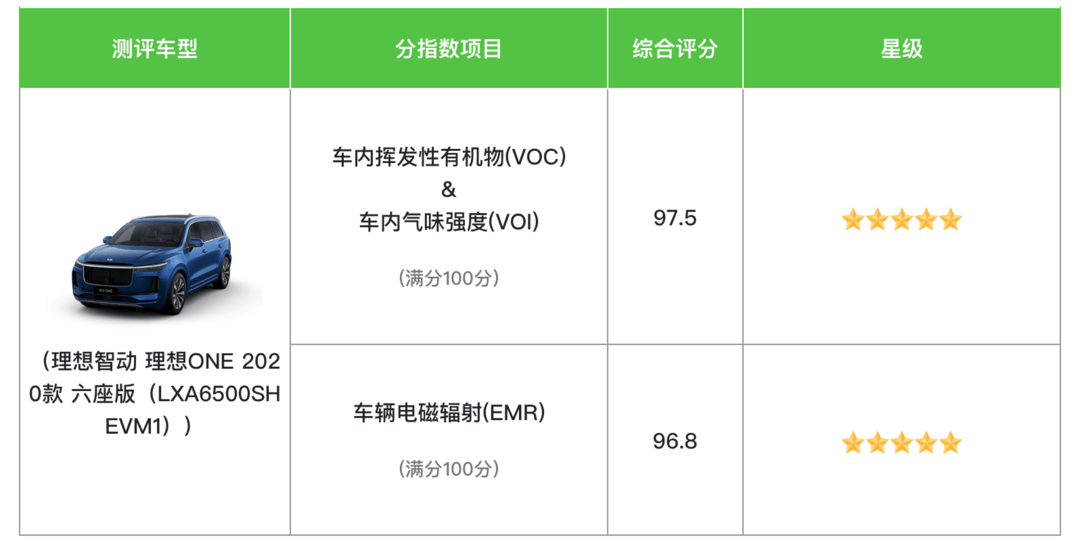 <a class='link'  target='_blank'>理想汽車</a>,理想ONE
