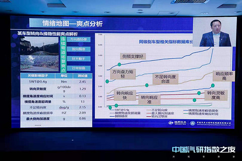 中国汽研汽车指数,中国健康汽车指数