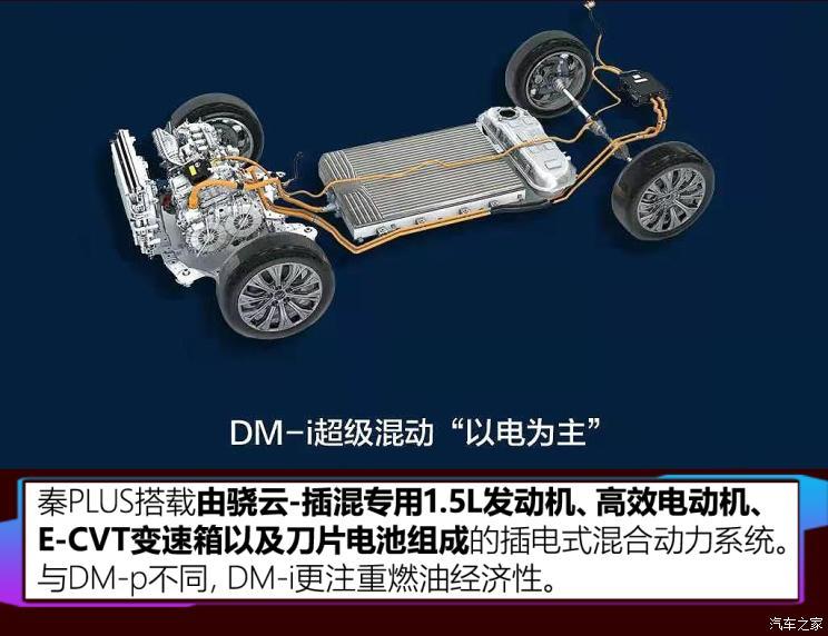 比亚迪 秦PLUS 2021款 DM 试装车