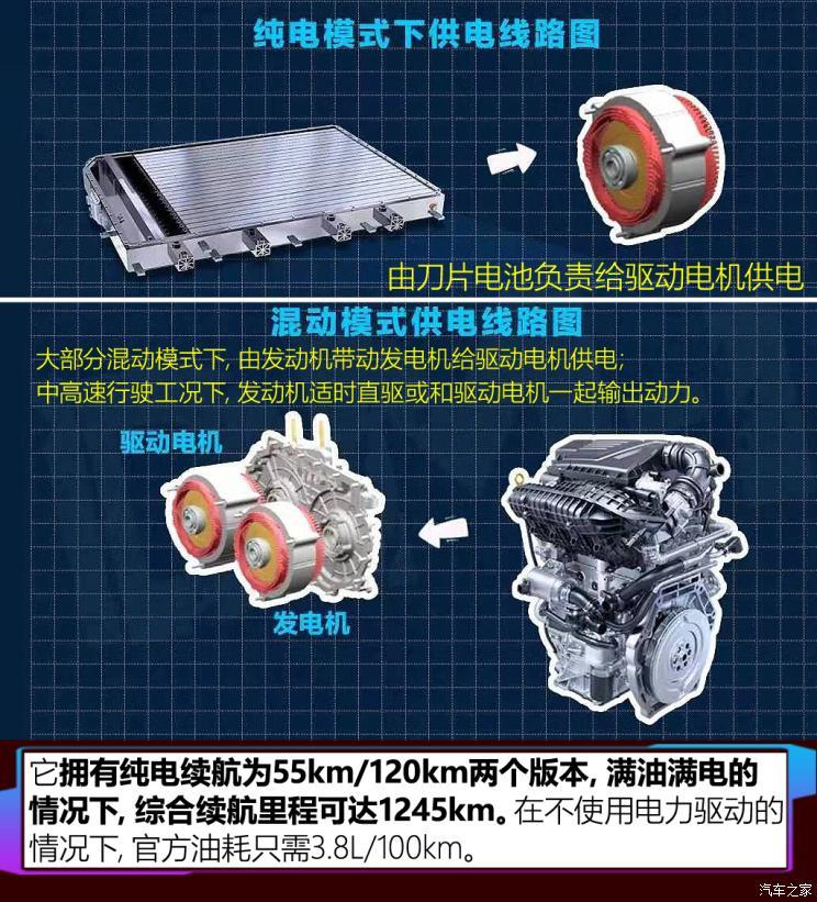 比亞迪 秦PLUS 2021款 DM 試裝車(chē)