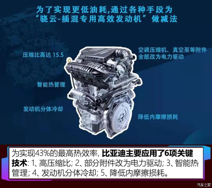比亞迪 秦PLUS 2021款 DM 試裝車(chē)