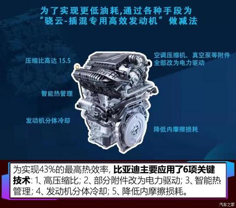比亚迪 秦PLUS 2021款 DM 试装车