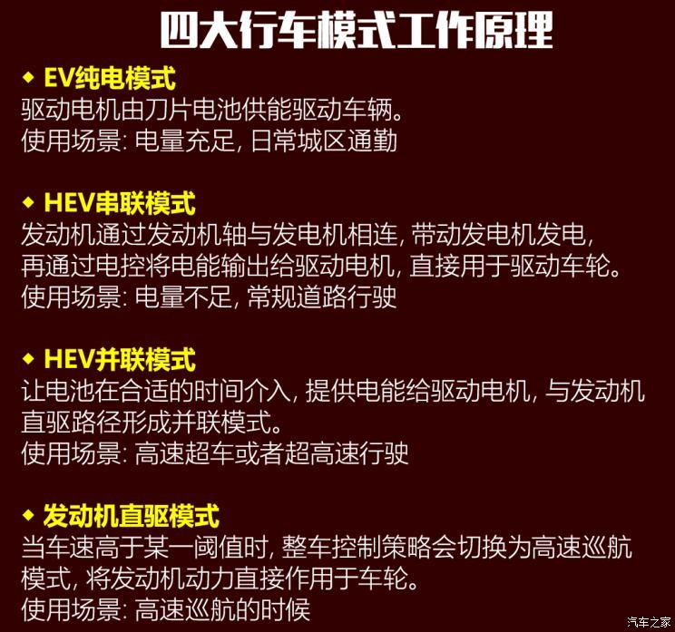 比亞迪 秦PLUS 2021款 DM 試裝車(chē)