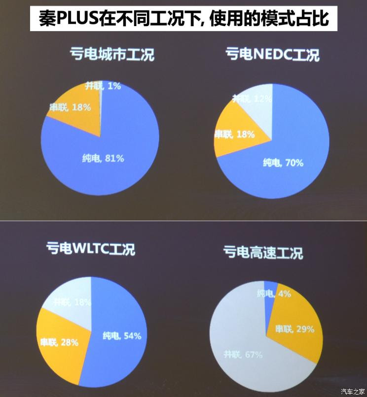 比亚迪 秦PLUS 2021款 DM 试装车