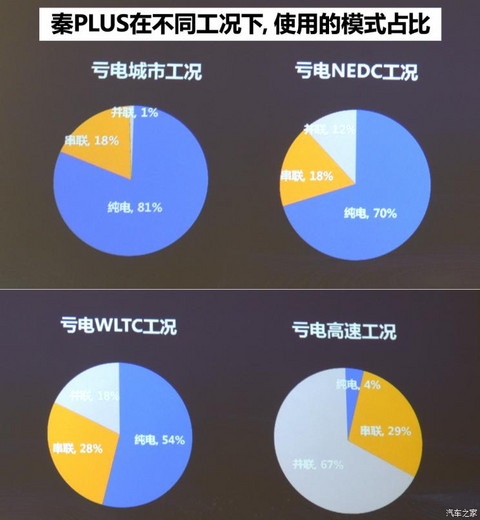 比亚迪 秦PLUS 2021款 DM 试装车