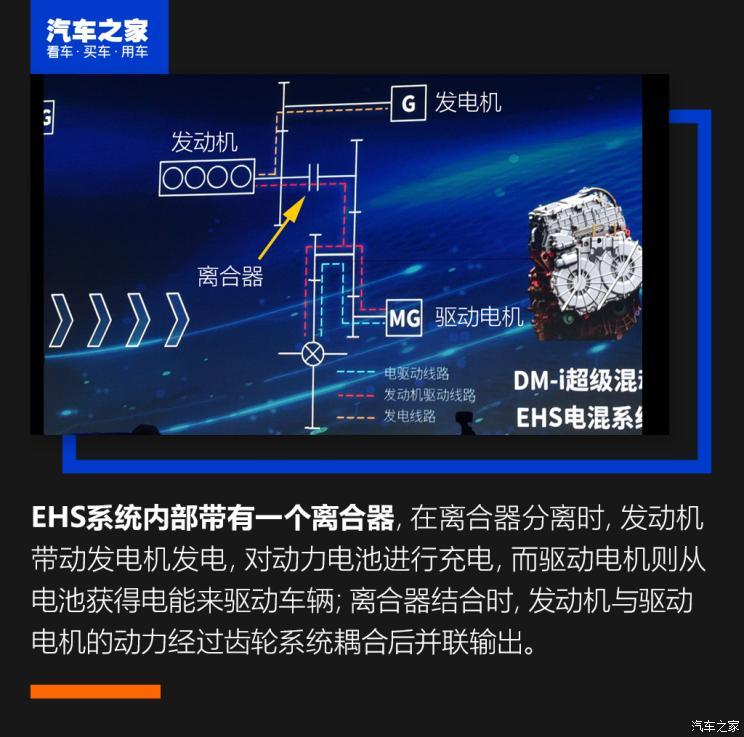 比亚迪 宋PLUS新能源 2021款 DM-i 51KM 尊荣型