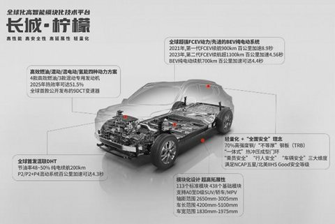 长城汽车,长城 长城汽车,长城