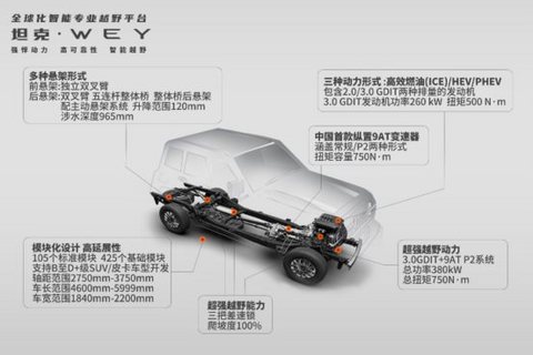 长城汽车,长城 长城汽车,长城