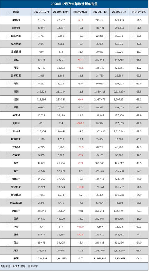 销量,欧洲销量 销量,欧洲销量